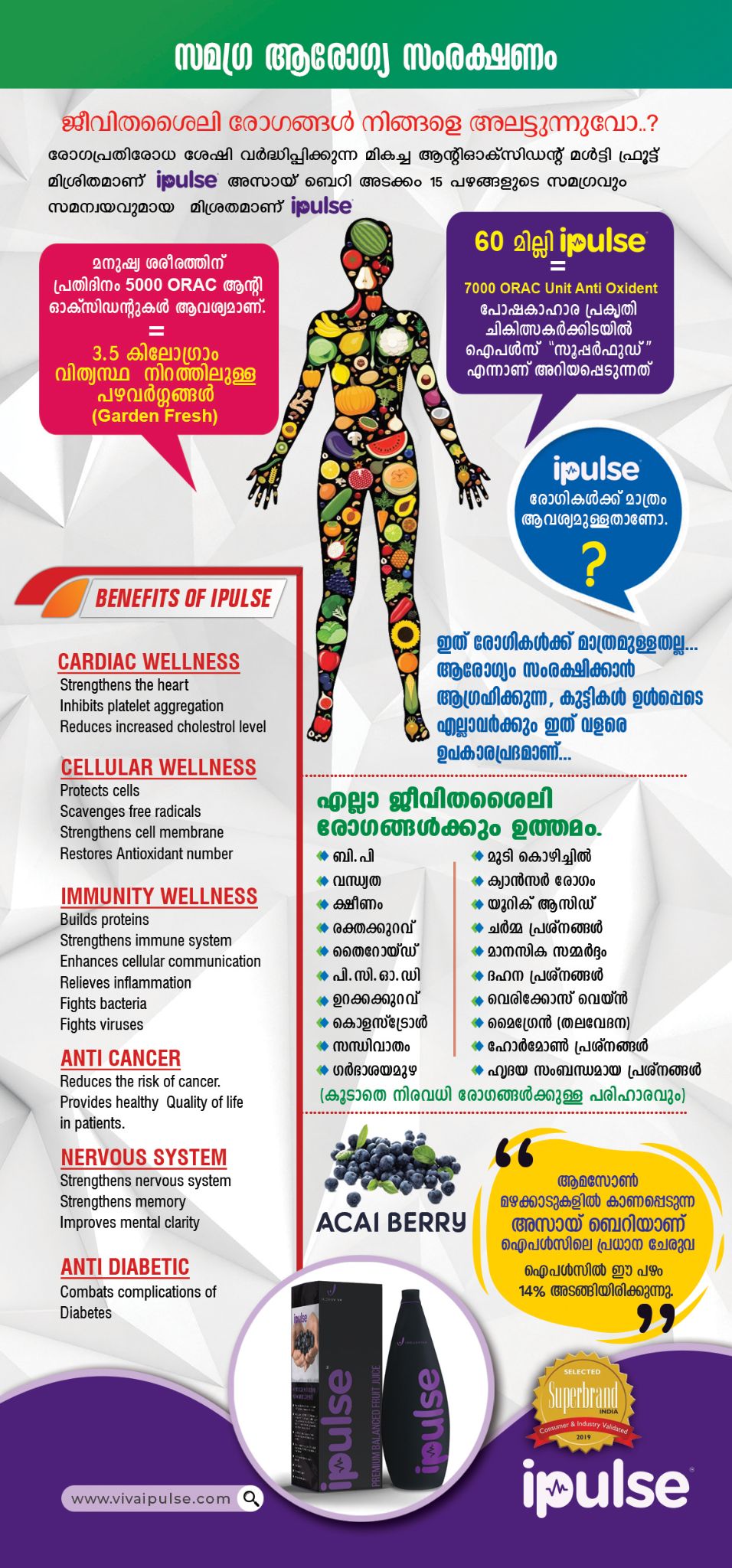 Hamza Kollarthodi The Wellness Advisor